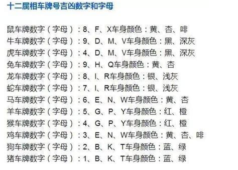 车牌号码测吉凶|车牌号码吉凶查询